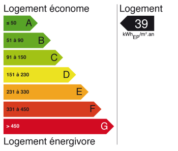 Passeport énergétique