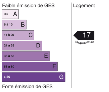 Passeport énergétique