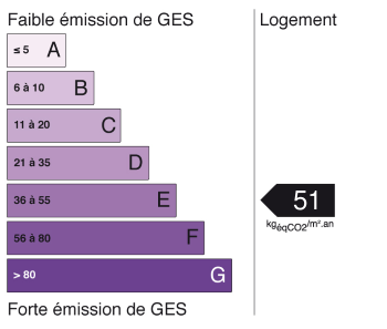 Passeport énergétique